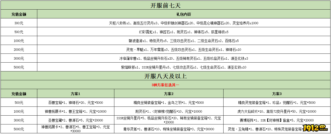 1912yx《洪荒西行录》单日累充福利活动公告